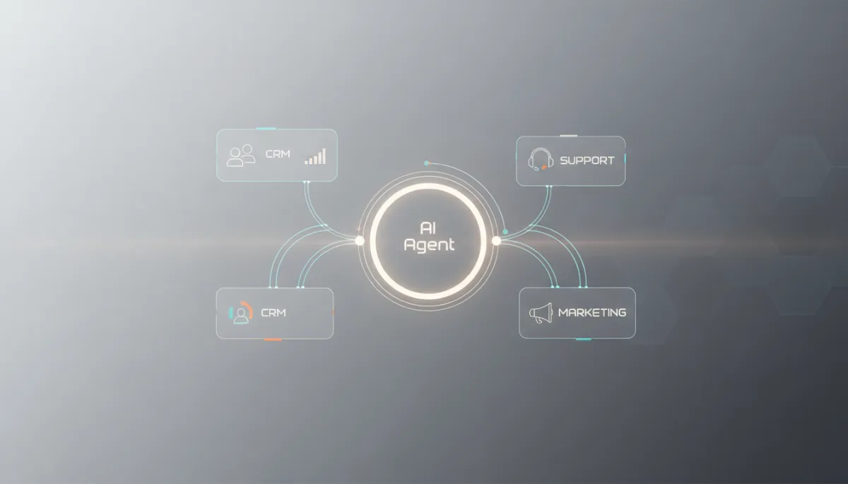 Dashboard showing an AI agent orchestrating workflows across multiple business systems